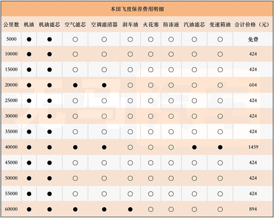 二万公里新能源车保养攻略，全面解析保养要点与技巧，新能源车二万公里保养全攻略，揭秘保养要点与技巧