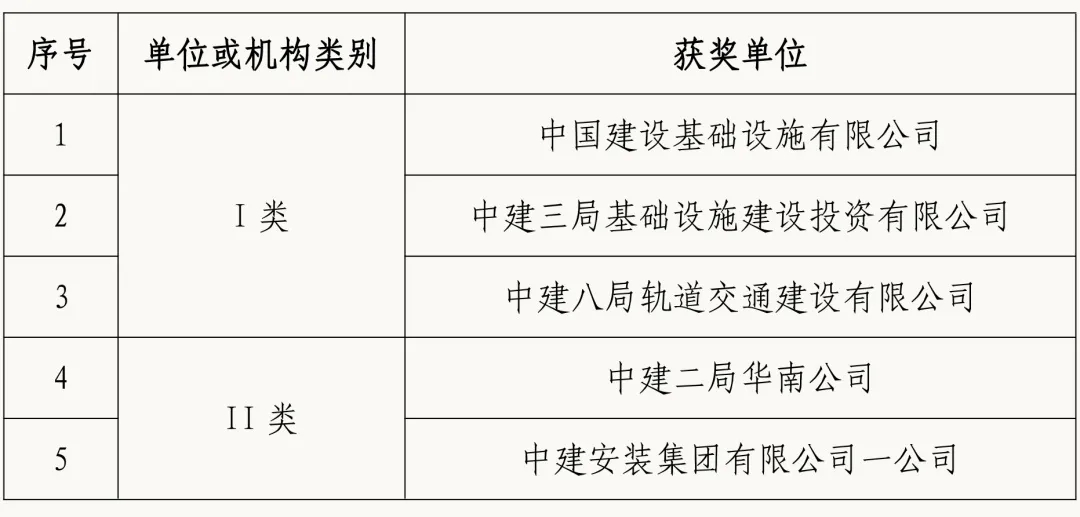 中建五局最新领导名单全面解析，中建五局最新领导名单全面解读与解析