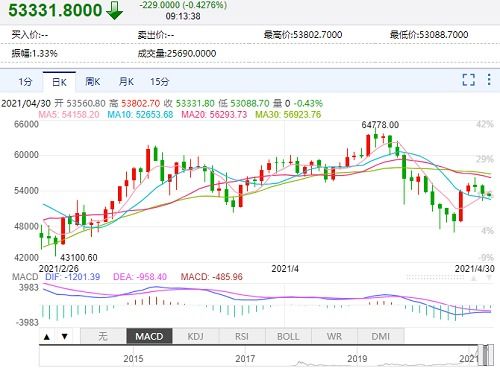 比特币货币属性走势分析，未来投资价值展望，比特币投资价值与货币属性趋势预测