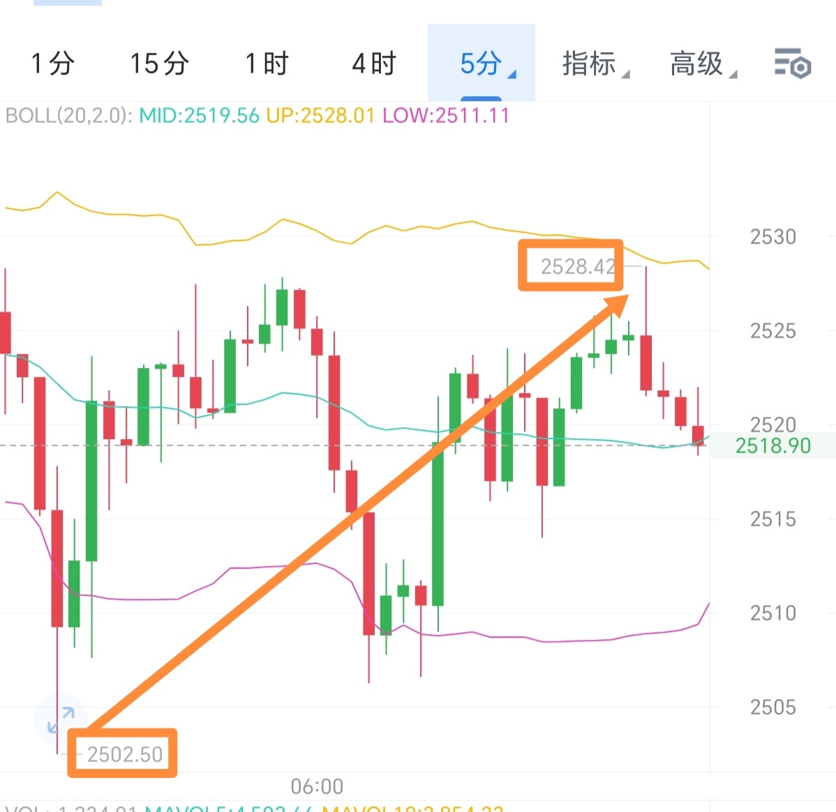 明天比特币分析预测，明日比特币行情预测解析