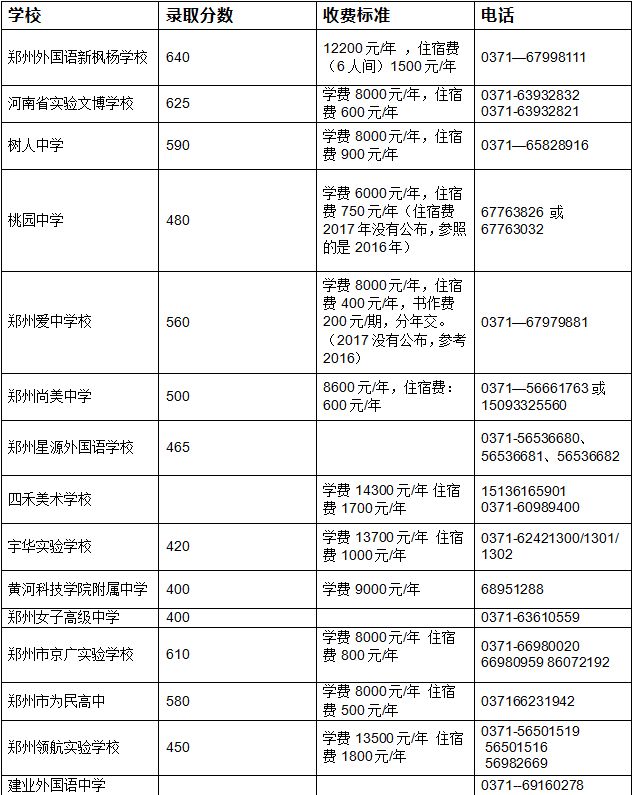 郑州中招最新排名，郑州中招最新排名公布