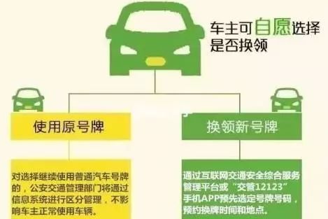 新能源车保牌全攻略，轻松掌握保牌流程，让你的爱车合法上路，新能源车保牌无忧指南，轻松上路，合法驾驶攻略