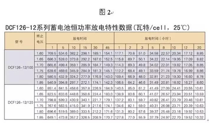 新能源电池包计算公式，深度解析与应用，新能源电池包计算公式深度解析及应用指南