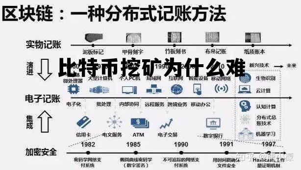 比特币 挖矿难度调整，比特币挖矿难度调整，新挑战来临