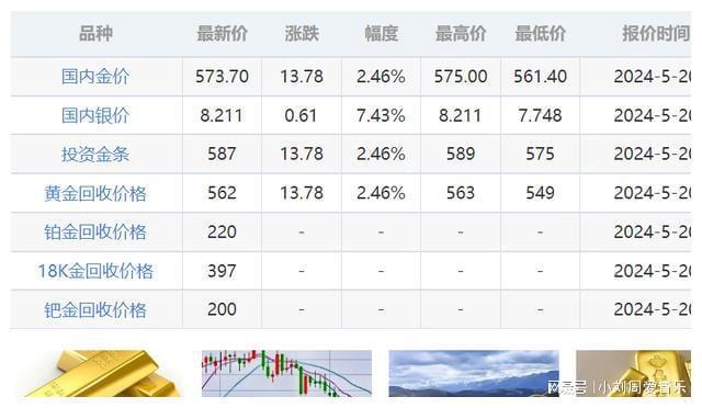 最新黄金售价，最新黄金售价信息