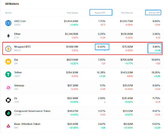 为什么会支持比特币，比特币背后的支持力量解析，为何备受青睐