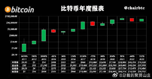 2017年比特币收盘盘点，年度盛宴与未来展望，2017比特币年度盘点，盛宴回顾与未来趋势展望