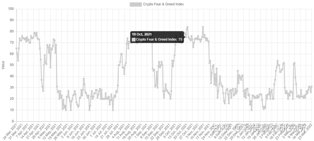 比特币恐惧 贪婪指数，比特币，恐惧与贪婪的指数波动