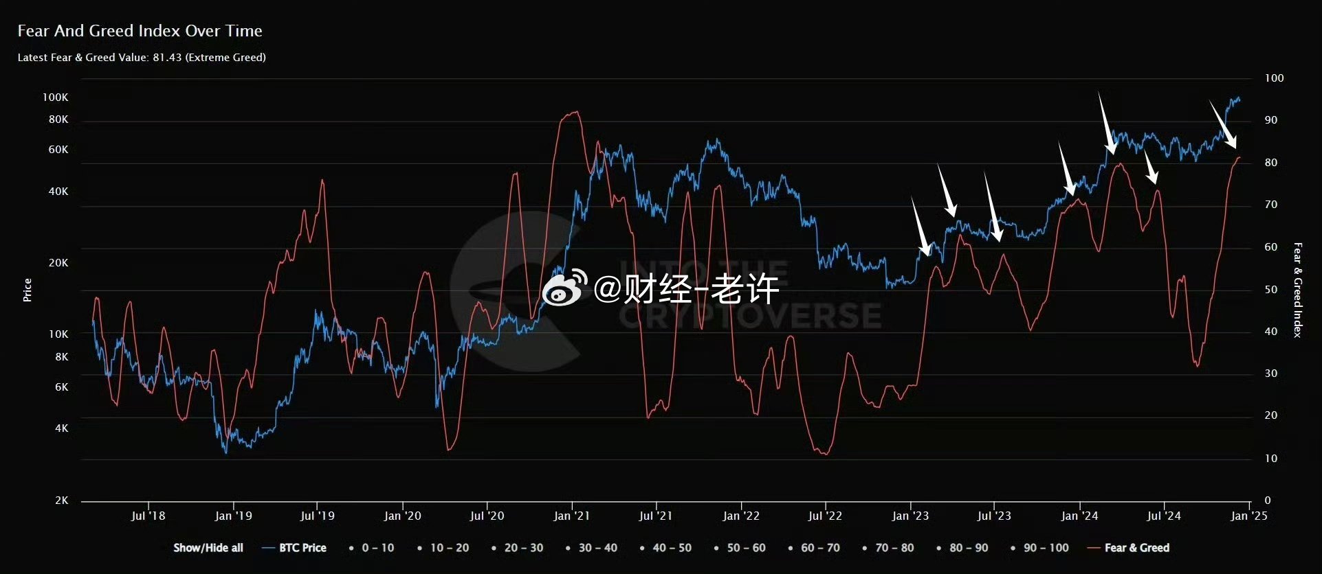 比特币恐惧 贪婪指数，比特币，恐惧与贪婪的指数波动