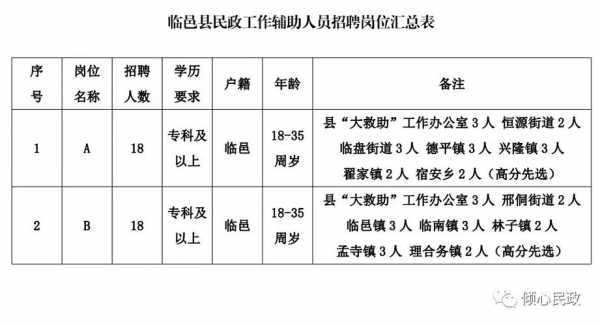 莘县招聘最新最全，莘县最新招聘信息汇总