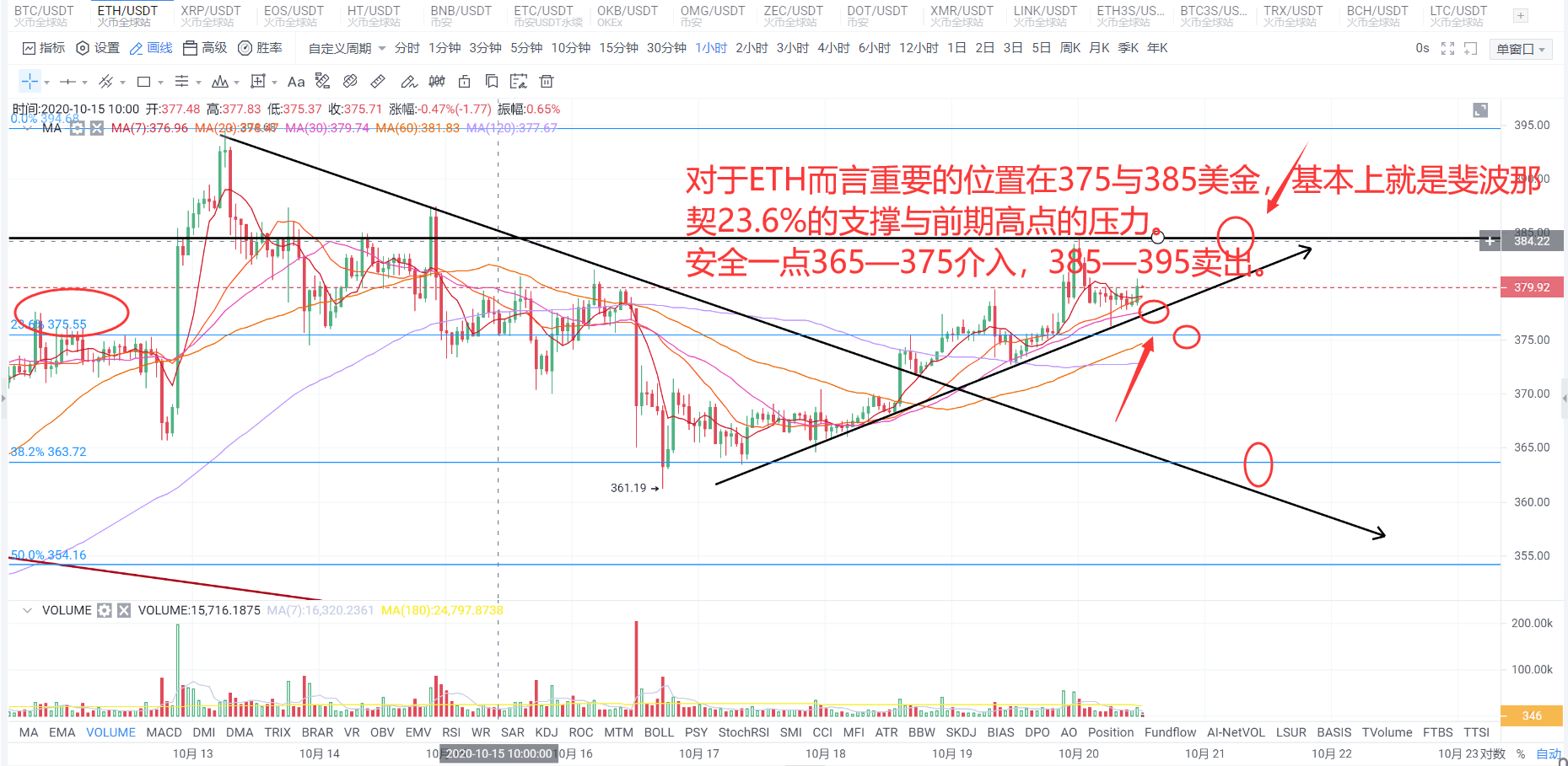 比特币午间行情解析，最新走势与未来展望，比特币午盘行情解读，实时走势与前景展望