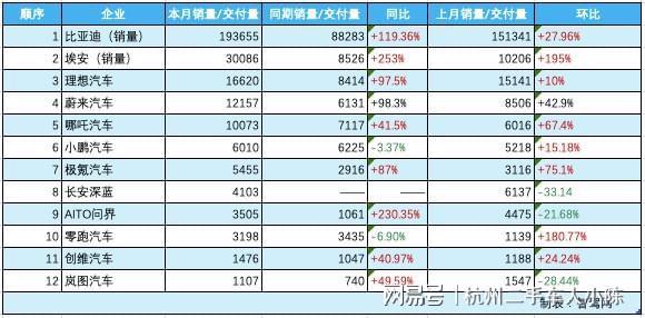 2023年7月新能源市场销售报告，盘点新能源汽车的火热七月，2023年7月新能源汽车销售火爆盘点