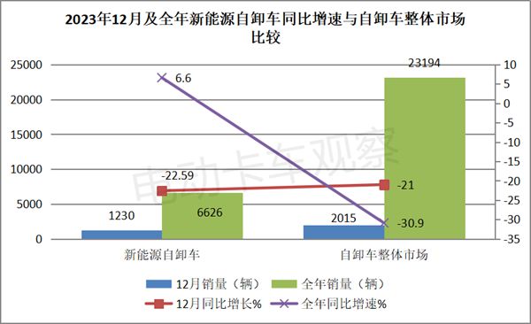 2023年7月新能源市场销售报告，盘点新能源汽车的火热七月，2023年7月新能源汽车销售火爆盘点