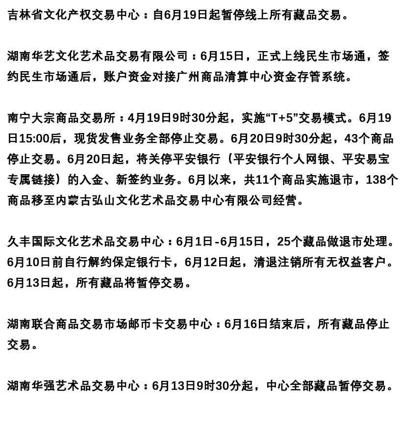 监管风暴来袭，文交所最新动态解析，文交所监管风暴，最新动态深度解析