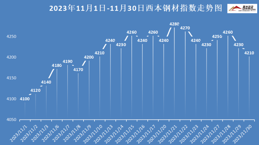 2023年5月最新钢材价格行情解析，涨跌背后的市场动态，2023年5月钢材价格波动解析，市场动态揭秘