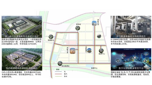 甘眉区新能源产业园区，甘眉区新能源产业园区，绿色能源创新高地