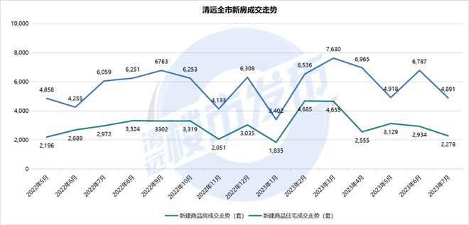 清远二手房市场最新动态，政策调整与市场走势分析，清远二手房市场政策新动向解析及走势洞察