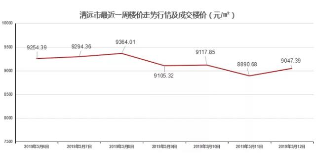 清远二手房市场最新动态，政策调整与市场走势分析，清远二手房市场政策新动向解析及走势洞察