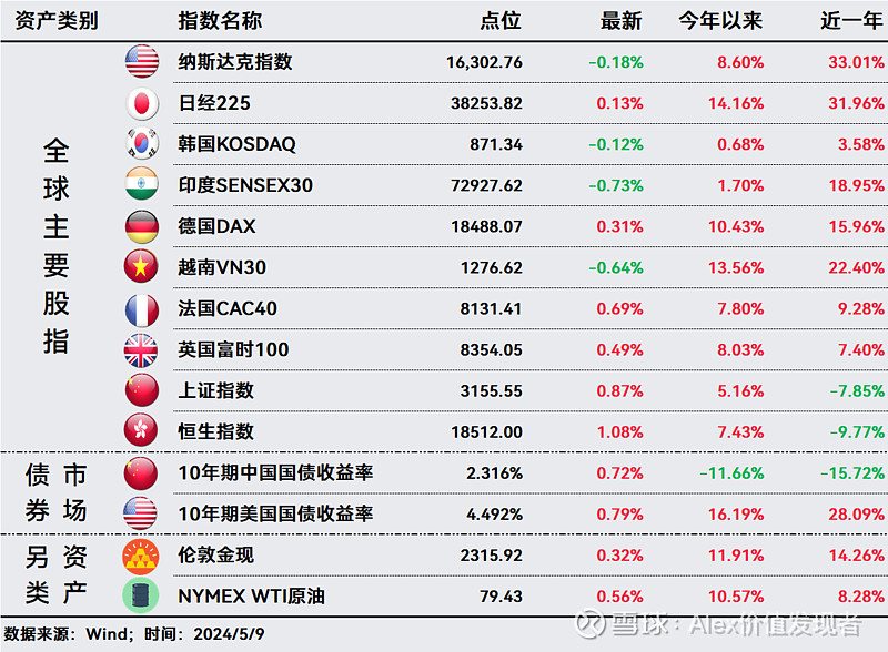 比特币各国降息，全球比特币热潮下的各国降息潮