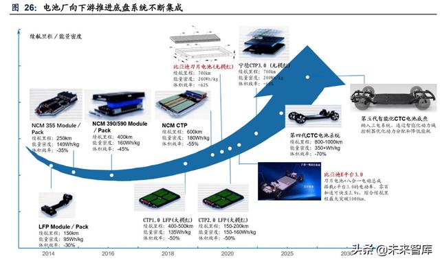 探究国产品牌新能源汽车电池，技术革新与未来展望，国产新能源汽车电池技术革新与未来展望探究