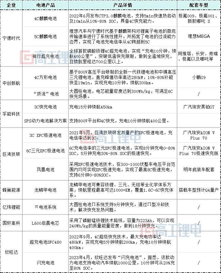 探究国产品牌新能源汽车电池，技术革新与未来展望，国产新能源汽车电池技术革新与未来展望探究