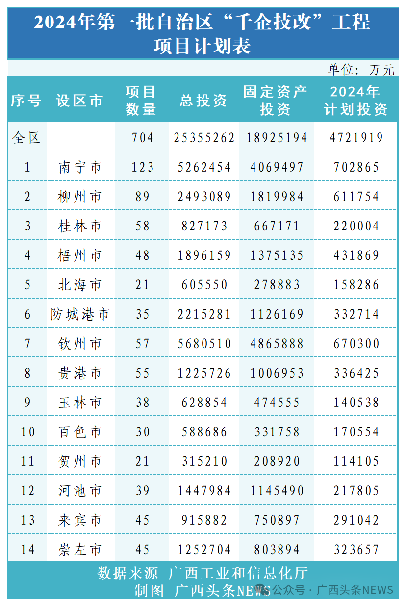 江苏新能源燃烧器计划表，江苏新能源燃烧器计划表概览