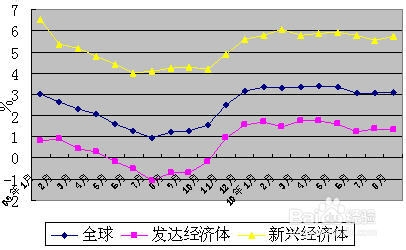 最新价格上涨趋势分析及其影响，最新价格上涨趋势分析及其影响概览