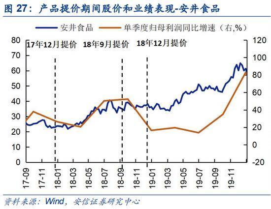 最新价格上涨趋势分析及其影响，最新价格上涨趋势分析及其影响概览