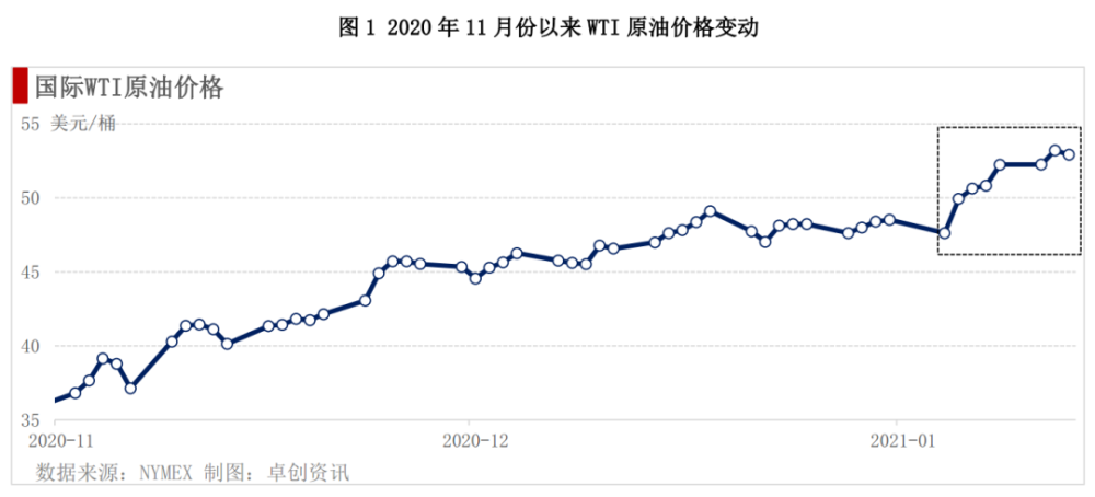 最新价格上涨趋势分析及其影响，最新价格上涨趋势分析及其影响概览