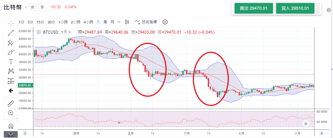 比特币卖空策略，揭秘潜在风险与应对之道，比特币卖空攻略，风险解析与应对策略全解析