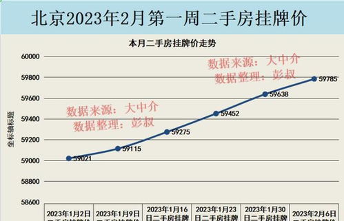 2023年信阳房价走势分析，最新房价揭秘及未来趋势展望，2023年信阳房价揭秘，走势分析及未来趋势预览