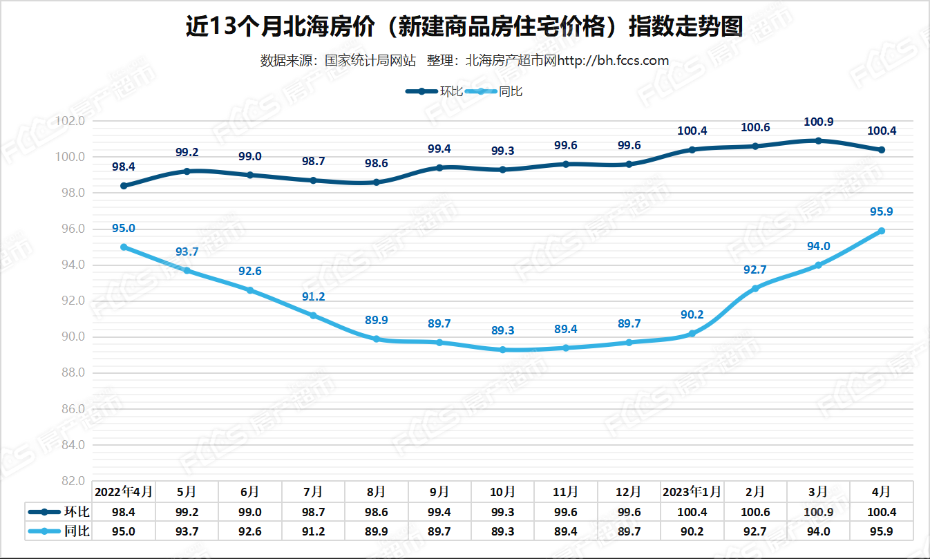 2023年信阳房价走势分析，最新房价揭秘及未来趋势展望，2023年信阳房价揭秘，走势分析及未来趋势预览