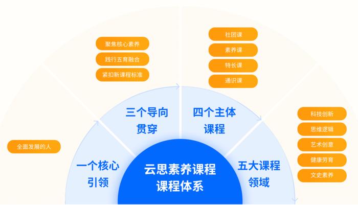 广州教育城最新消息，广州教育城焕新升级，最新动态一览