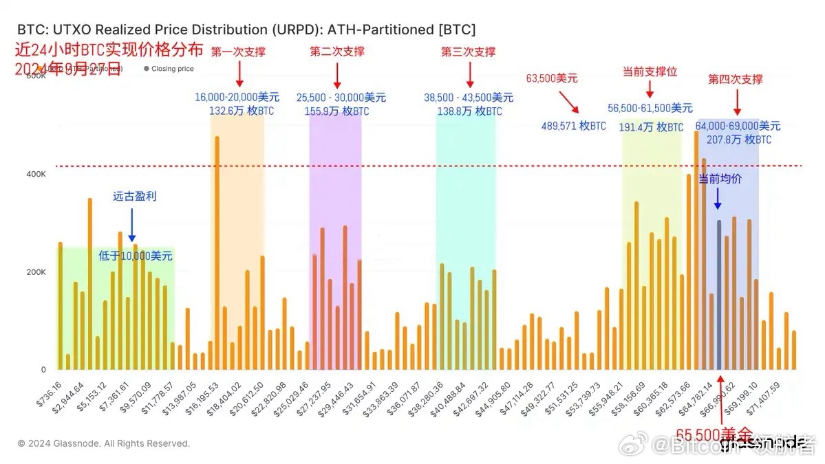 x比特币现价，比特币实时价格，x比特币现值揭晓