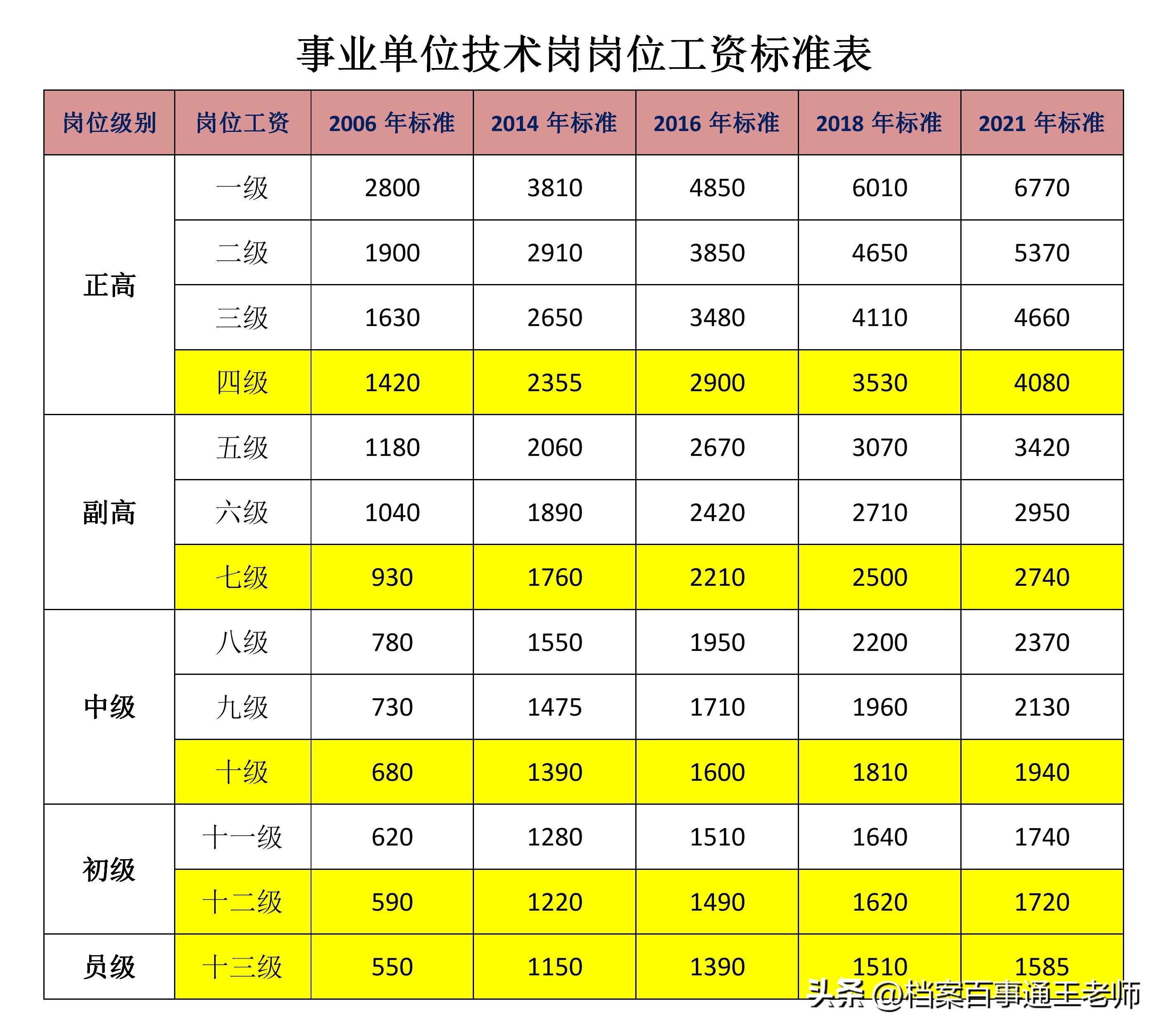 新公务员职级套改最新消息，2024新公务员职级套改政策解读