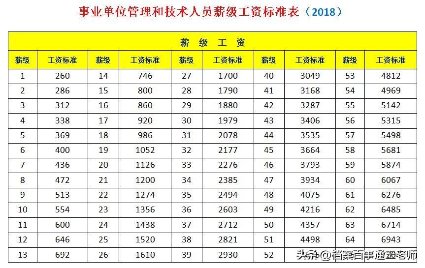 新公务员职级套改最新消息，2024新公务员职级套改政策解读