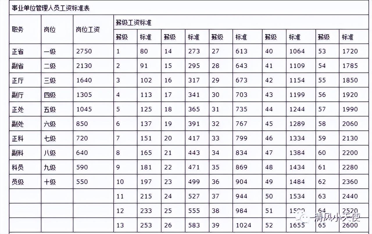 新公务员职级套改最新消息，2024新公务员职级套改政策解读