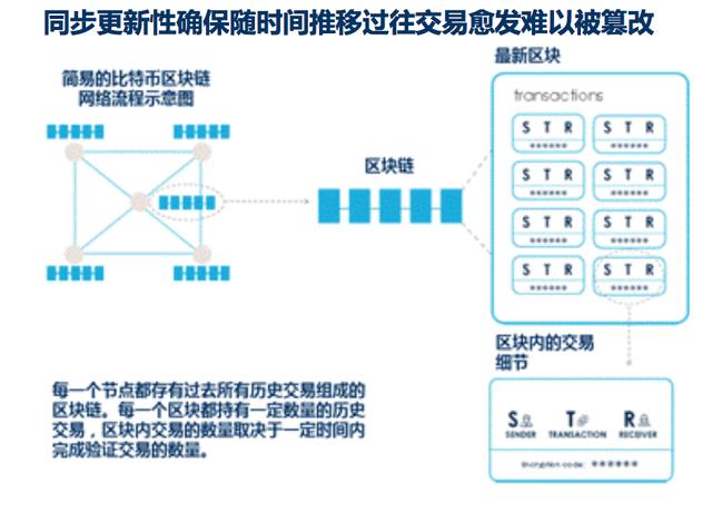 深入解析比特币验证流程，揭秘区块链技术核心环节，揭秘比特币核心验证机制，区块链技术深度解析