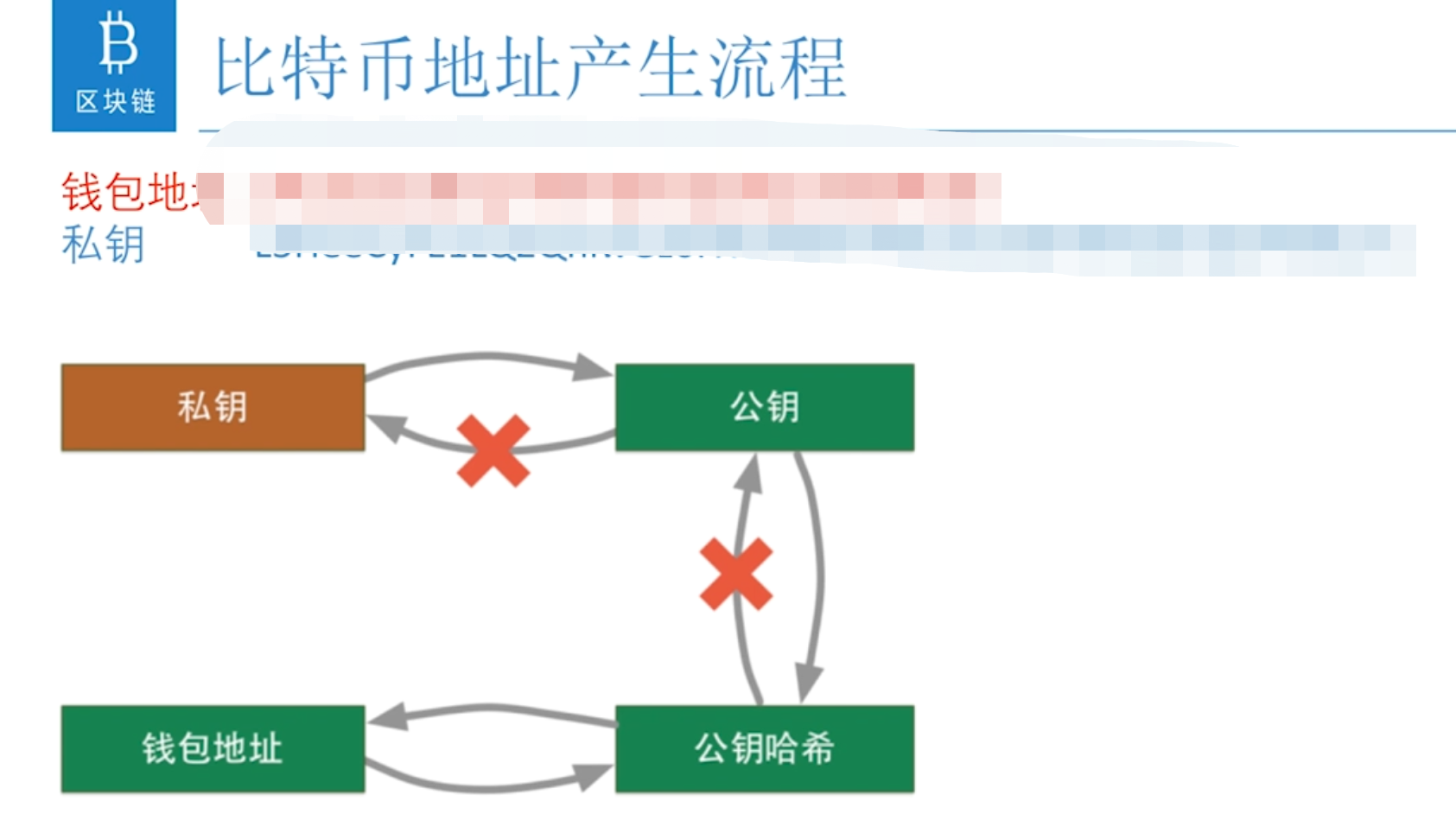 比特币地址 注销，比特币地址注销流程解析