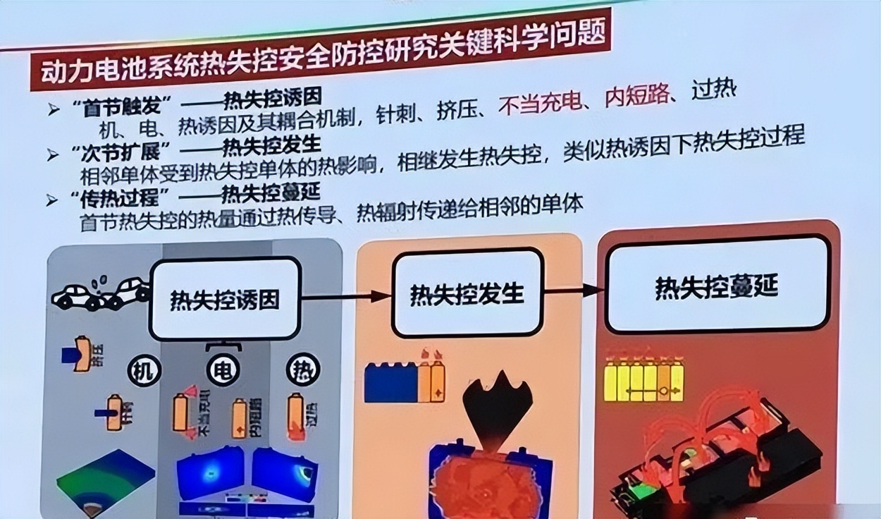 新能源电池自燃风险解析，防范措施与技术创新，新能源电池自燃风险与安全防护之道