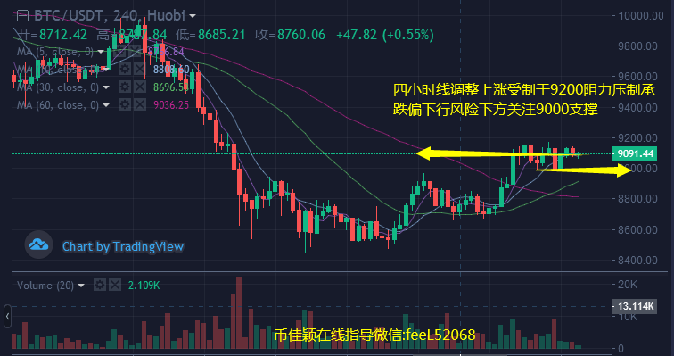 比特币行情3.7，3月7日比特币实时行情分析