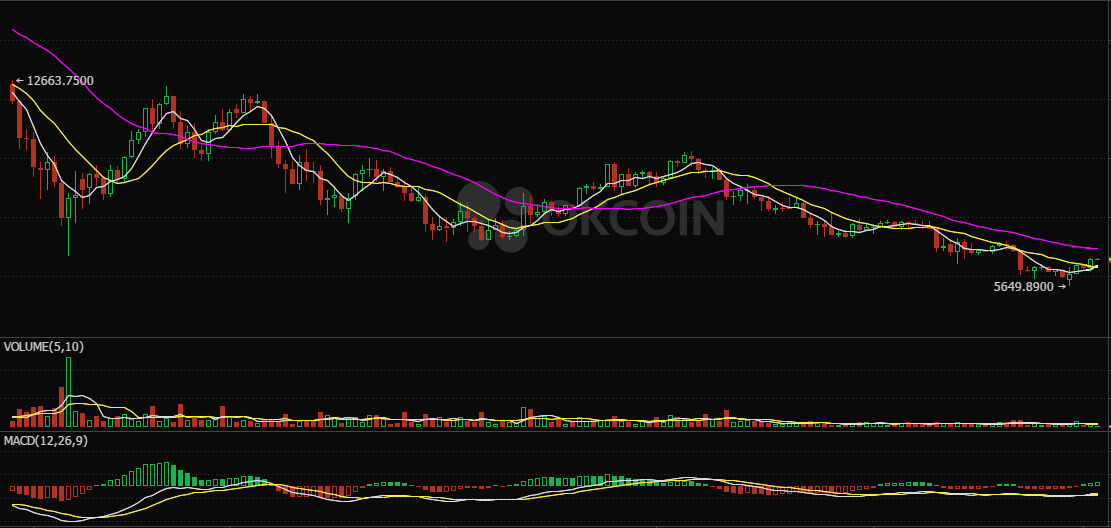 比特币行情3.7，3月7日比特币实时行情分析