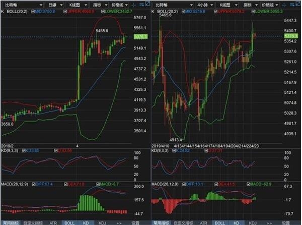 比特币4月23走势，比特币4月23日行情预测，涨跌分析