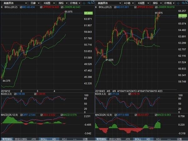 比特币4月23走势，比特币4月23日行情预测，涨跌分析