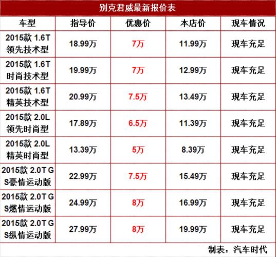 别克君威最新价格，别克君威最新报价一览