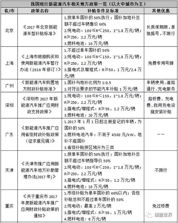 常州市新能源汽车补贴政策详解，补贴金额、申请条件及流程，常州市新能源汽车补贴全攻略，金额、条件与流程一览