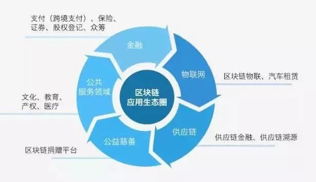 揭秘比特币抢单现象，区块链技术在金融领域的创新应用，比特币抢单揭秘，区块链技术在金融领域的创新应用探析