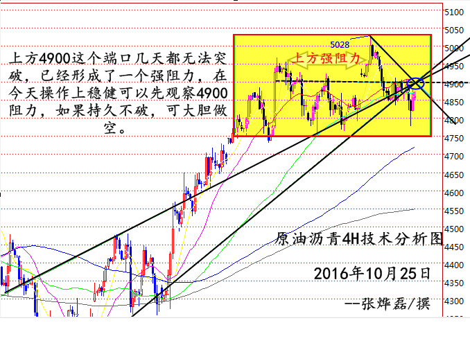 原油沥青白银最新价格，原油沥青白银最新行情报告或价格概览