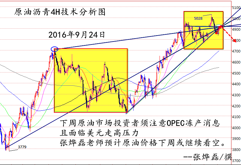 原油沥青白银最新价格，原油沥青白银最新行情报告或价格概览