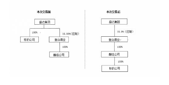 st东数重组最新消息，ST东数重组最新进展公布